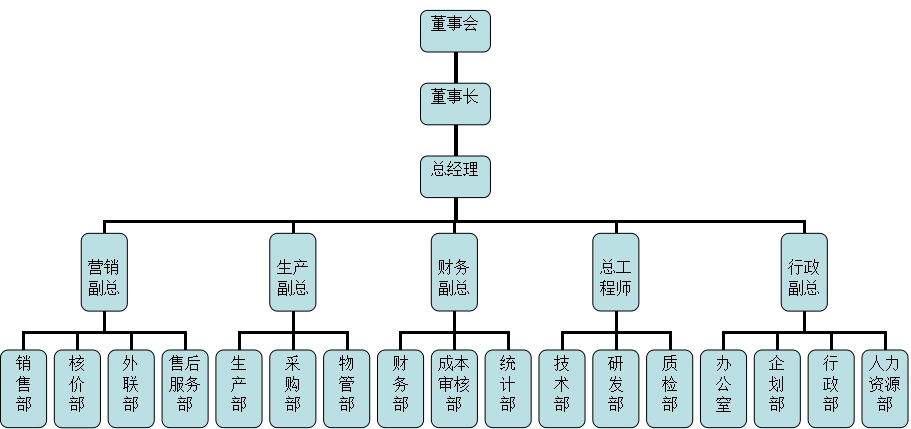 组织架构